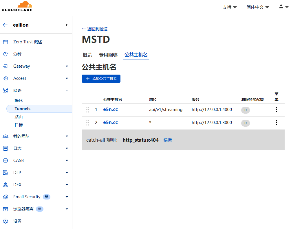 mastodon-cloudflare-tunnels