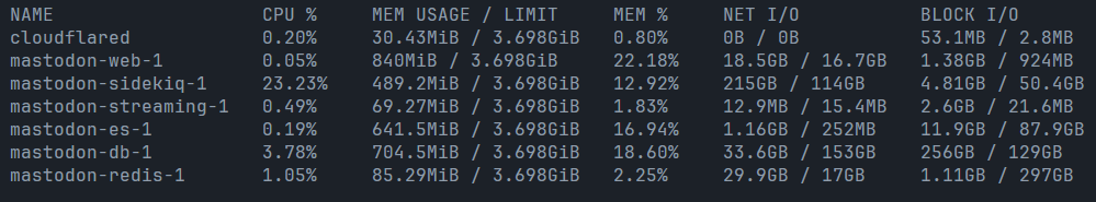 docker-stats